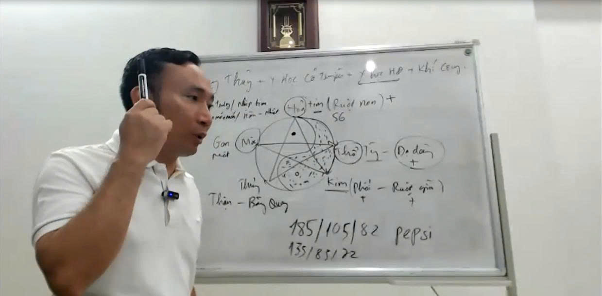 Giảng dạy Phong Thủy Y Đạo